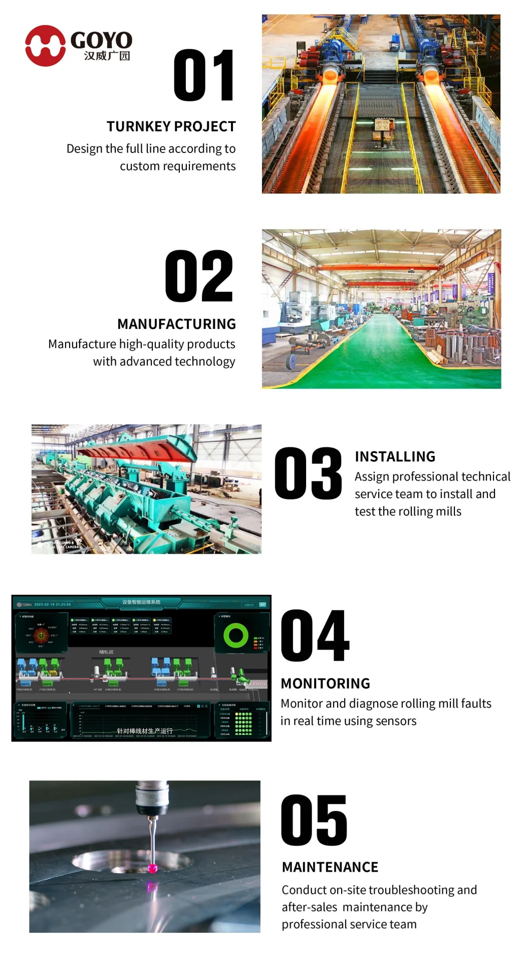 Steel Rolling Mill Machine (turn-key) Hot Rolling Mill Process for Rebar Wire Strip Production Line